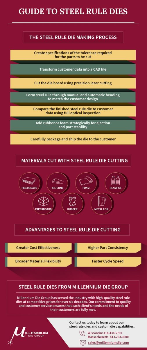 Guide to Steel Rule Dies